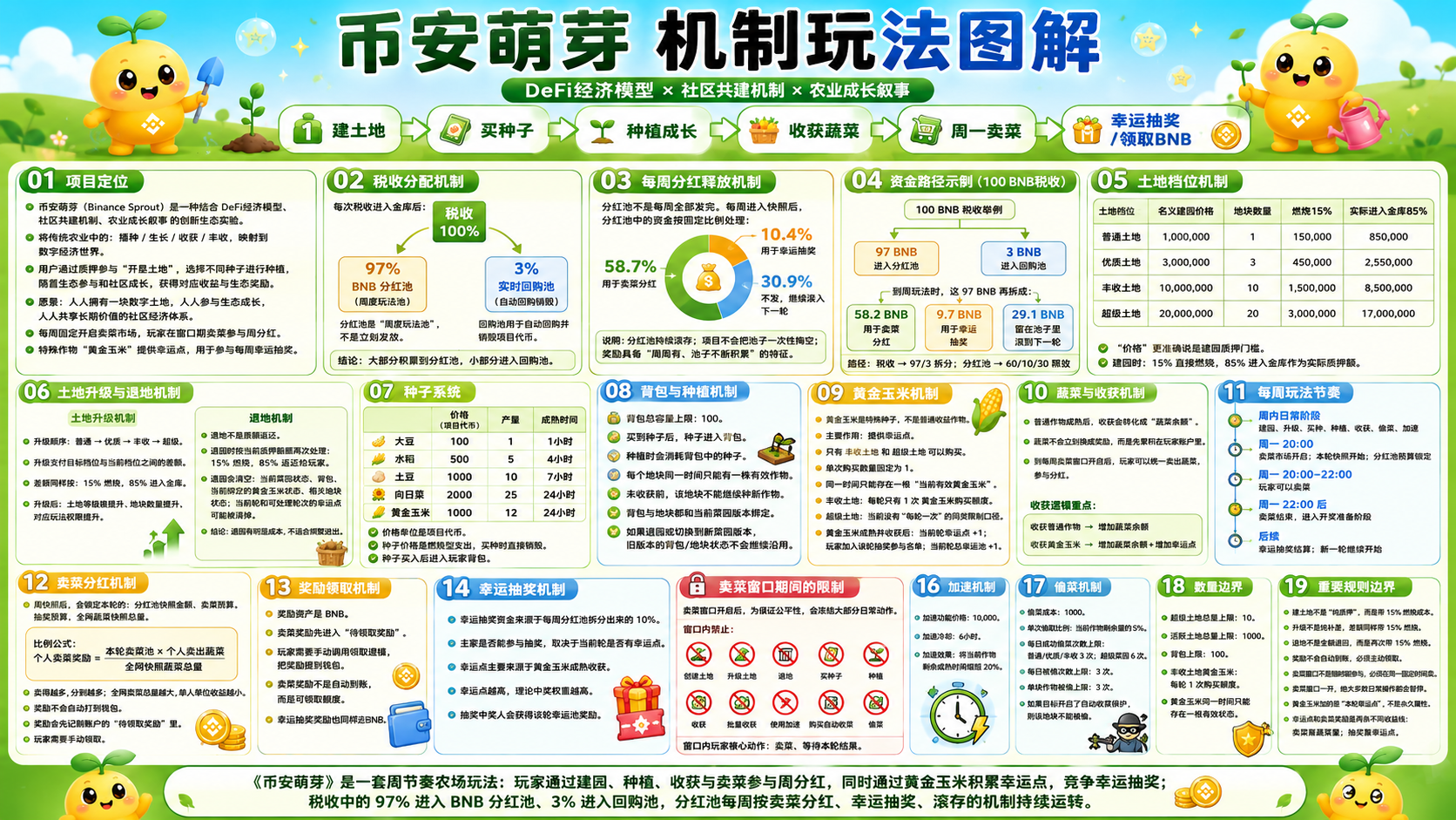 机制全解图